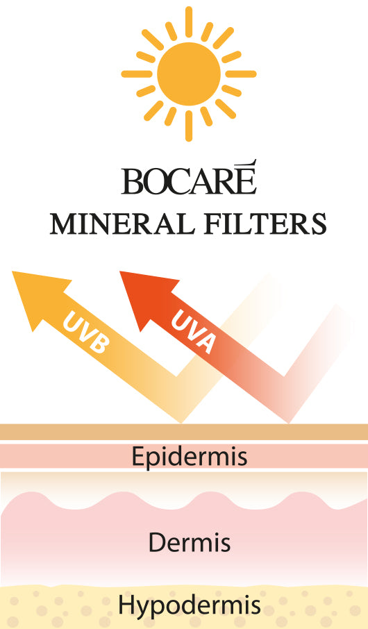 MINERAL GENOMIC FLUID MIMETIC COLOUR Global antiaging protection SPF50+